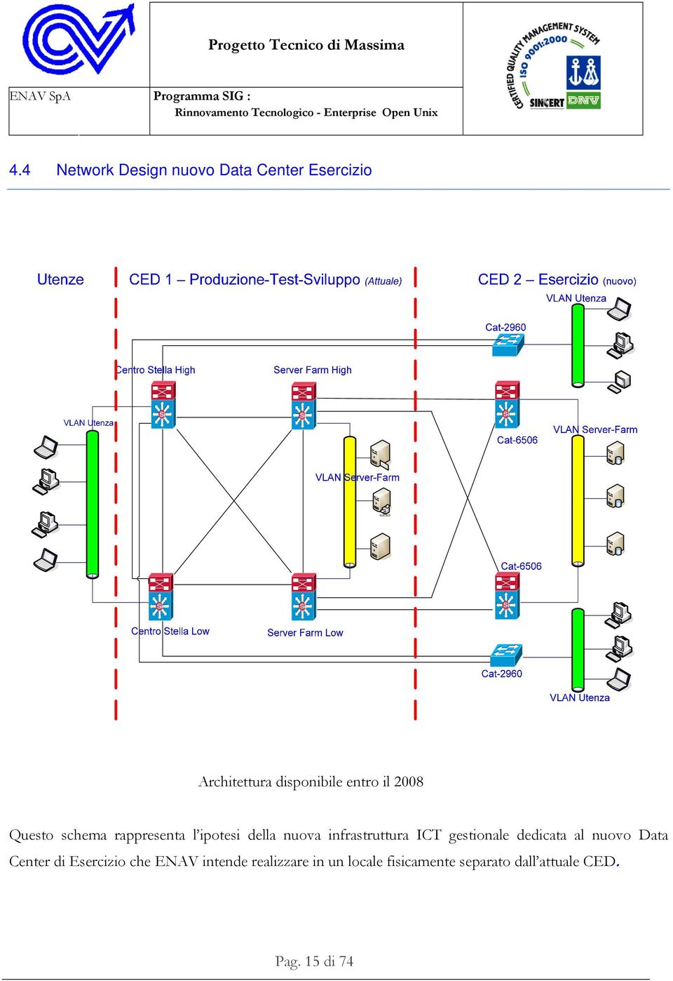 infrastruttura ICT gestionale dedicata al nuovo Data Center di Esercizio che