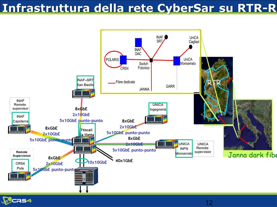 8xGbE 2x10GbE 5x10GbE punto-punto Ttiscali Sa Illetta 10x10GbE 8xGbE 2x10GbE 5x10GbE punto-punto 8xGbE