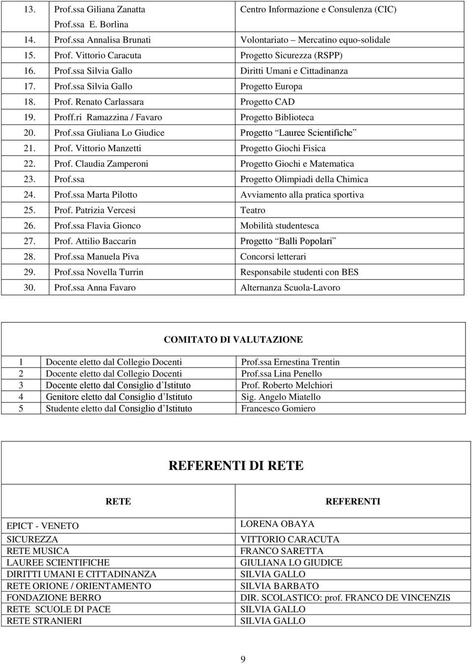 Prof. Vittorio Manzetti Progetto Giochi Fisica 22. Prof. Claudia Zamperoni Progetto Giochi e Matematica 23. Prof.ssa Progetto Olimpiadi della Chimica 24. Prof.ssa Marta Pilotto Avviamento alla pratica sportiva 25.