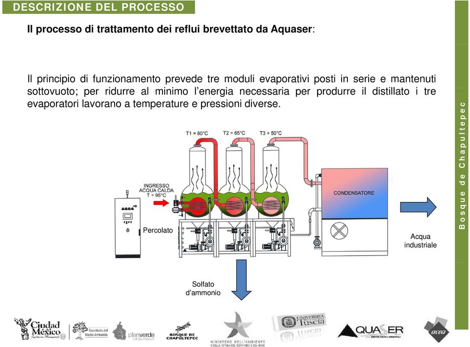 ridurre al minimo i l energia necessaria per produrre il distillato t i tre evaporatori lavorano a