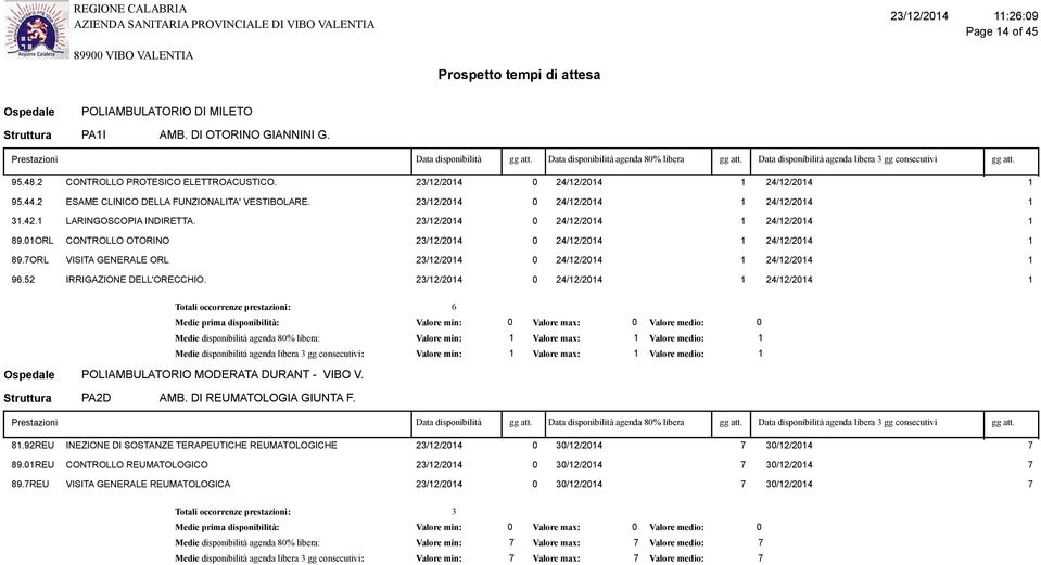 ESAME CLINICO DELLA FUNZIONALITA' VESTIBOLARE. //4 4//4 4//4 3.4. LARINGOSCOPIA INDIRETTA. //4 4//4 4//4 9.ORL CONTROLLO OTORINO //4 4//4 4//4 9.ORL VISITA GENERALE ORL //4 4//4 4//4 9.