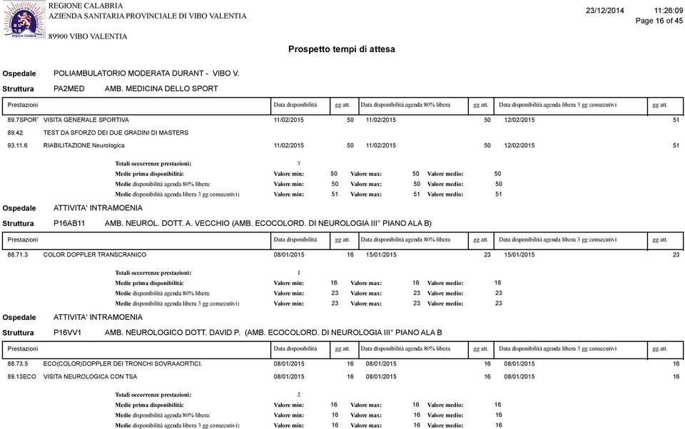 4 TEST DA SFORZO DEI DUE GRADINI DI MASTERS 93.. RIABILITAZIONE Neurologica //5 5 //5 5 //5 5 ATTIVITA' INTRAMOENIA 3 5 5 5 5 5 5 5 5 5 Struttura PAB AMB. NEUROL. DOTT. A. VECCHIO (AMB. ECOCOLORD.