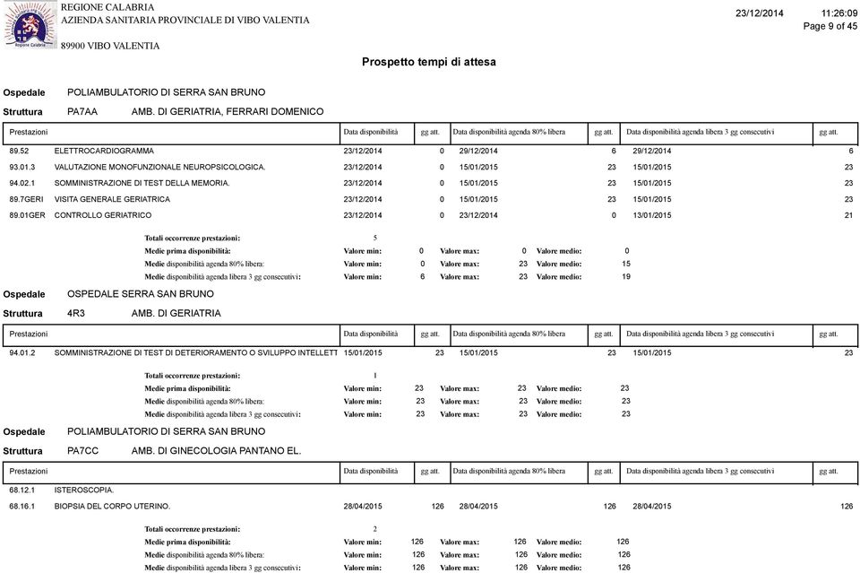 .3 VALUTAZIONE MONOFUNZIONALE NEUROPSICOLOGICA. //4 5//5 5//5 94.. SOMMINISTRAZIONE DI TEST DELLA MEMORIA. //4 5//5 5//5 9.GERI VISITA GENERALE GERIATRICA //4 5//5 5//5 9.