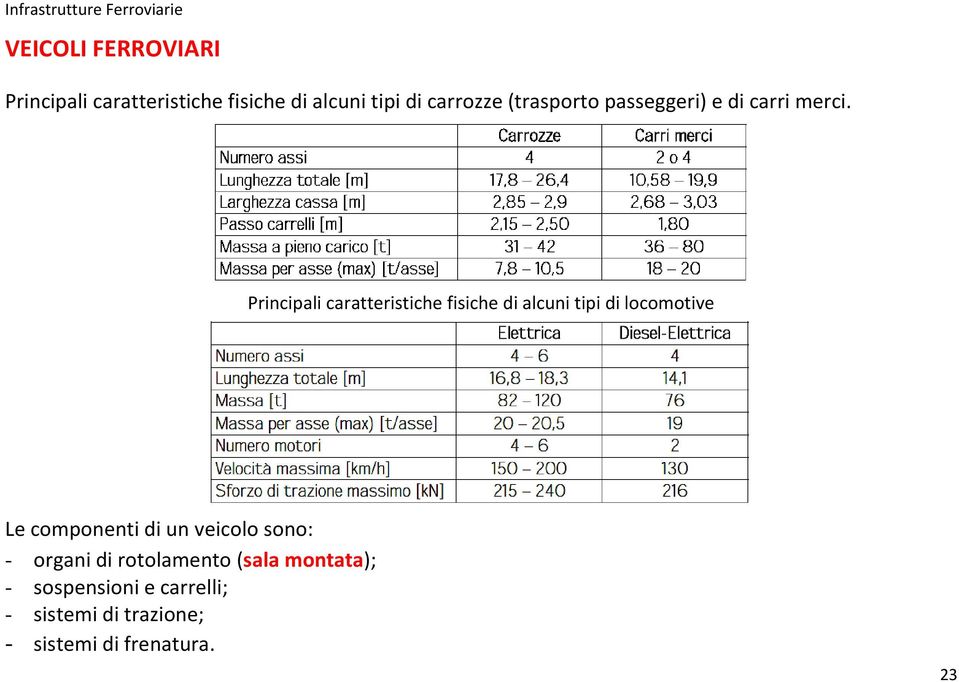 Principali caratteristiche fisiche di alcuni tipi di locomotive Le componenti di un