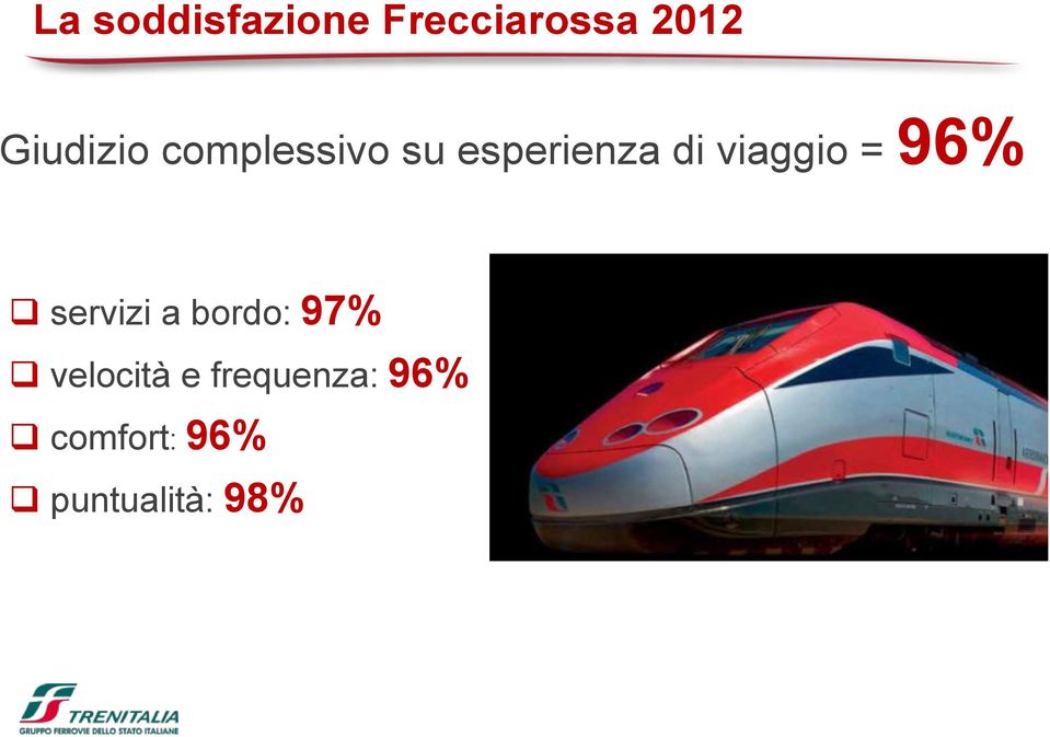 viaggio = 96% servizi a bordo: 97%