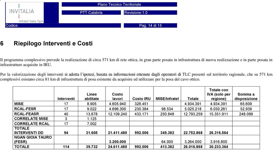 posata in infrastrutture acquisite in IRU.