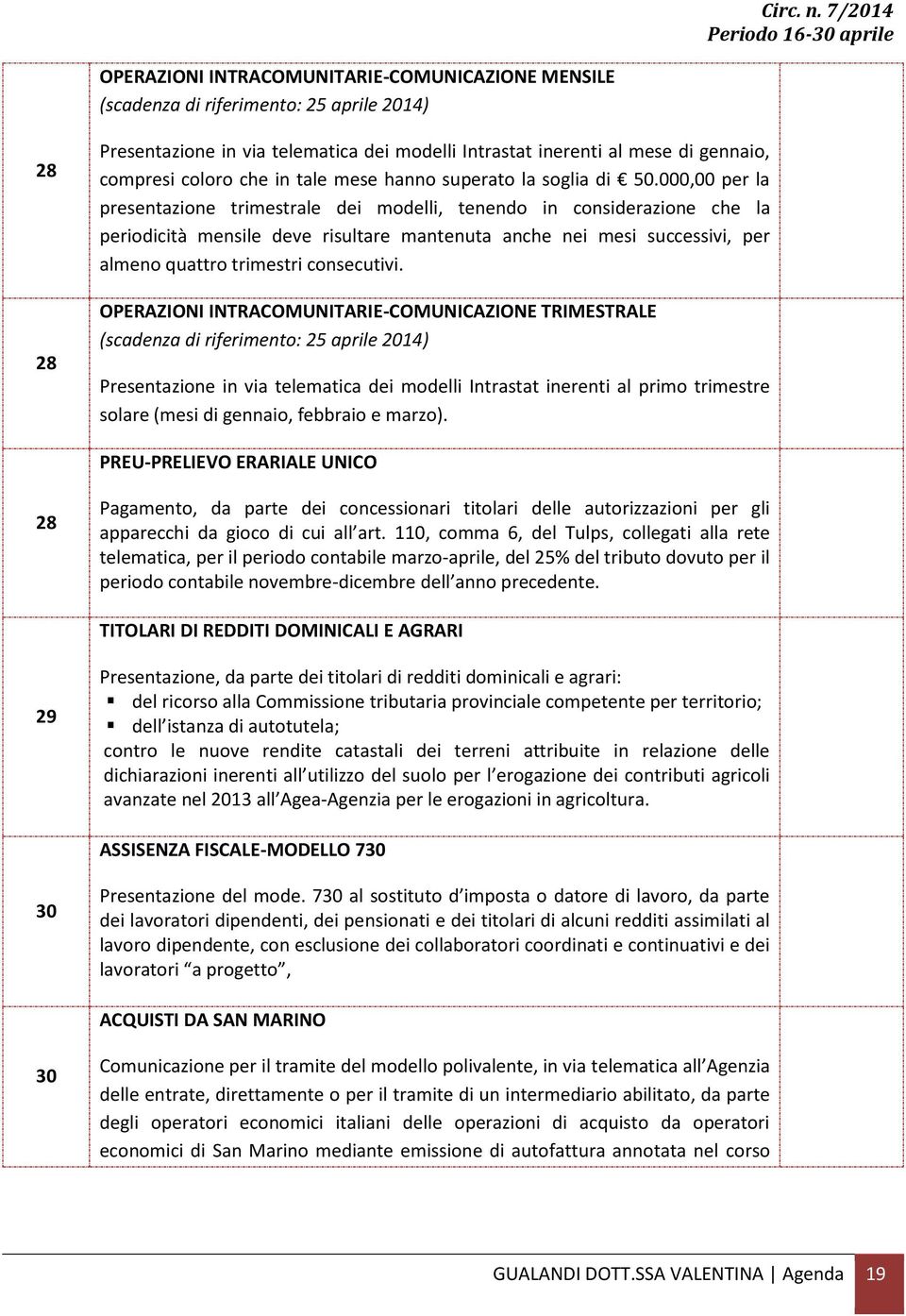 000,00 per la presentazione trimestrale dei modelli, tenendo in considerazione che la periodicità mensile deve risultare mantenuta anche nei mesi successivi, per almeno quattro trimestri consecutivi.