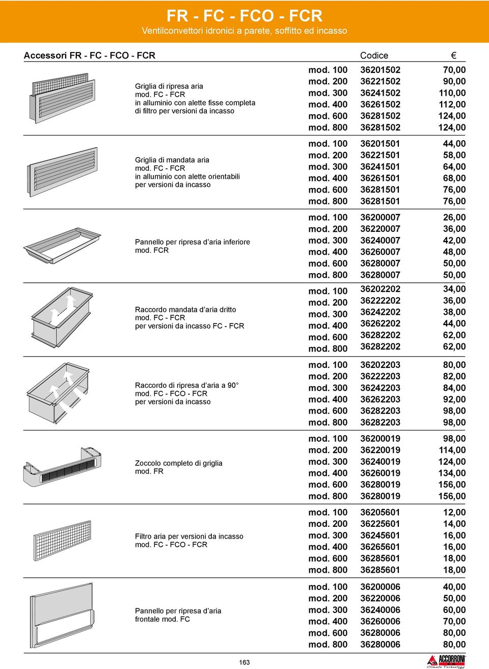 FC - FCO - FCR per versioni da incasso Zoccolo completo di griglia mod. FR Filtro aria per versioni da incasso mod. FC - FCO - FCR Pannello per ripresa d aria frontale mod.