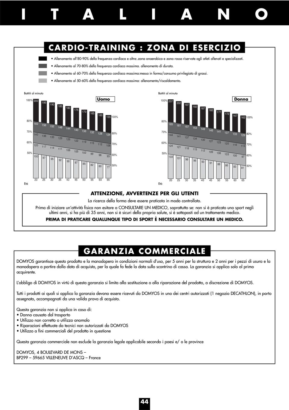 Allenamento al 50-60% della frequenza cardiaca massima: allenamento/riscaldamento.