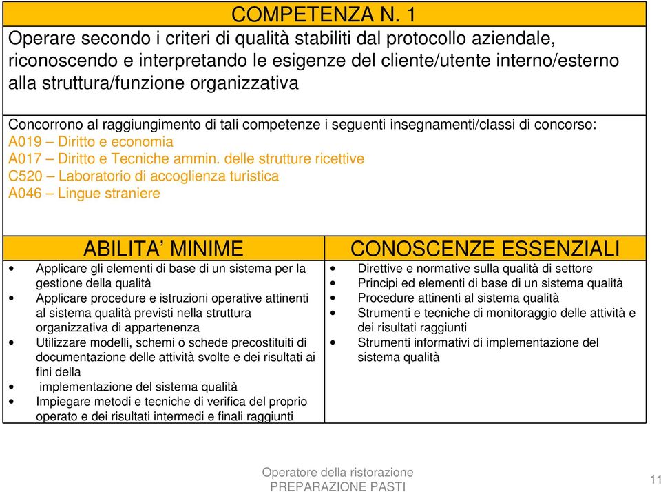 al raggiungimento di tali competenze i seguenti insegnamenti/classi di concorso: A019 Diritto e economia A017 Diritto e Tecniche ammin.