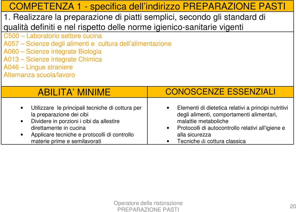 alimenti e cultura dell alimentazione A060 Scienze integrate Biologia A013 Scienze integrate Chimica A046 Lingue straniere Alternanza scuola/lavoro ABILITA MINIME Utilizzare le principali tecniche di