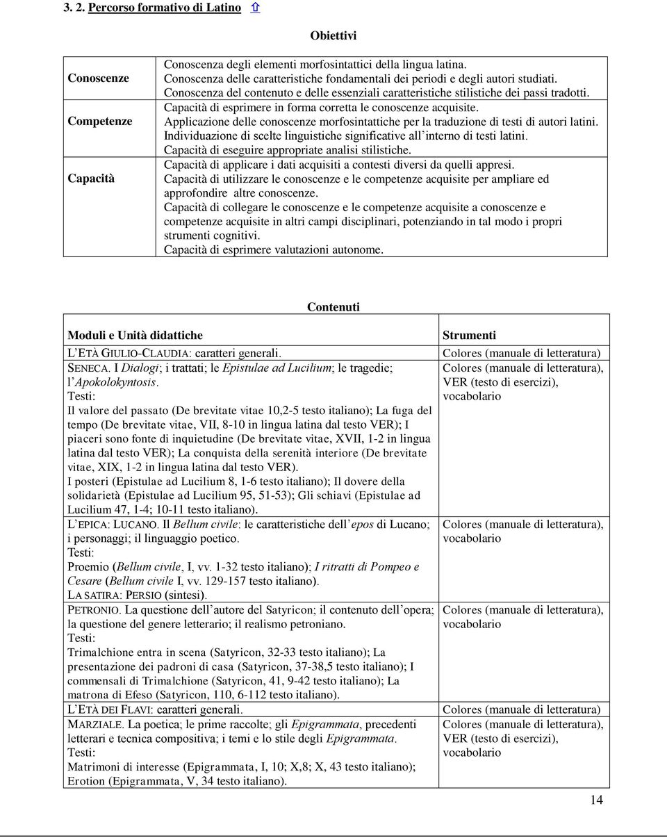 Capacità di esprimere in forma corretta le conoscenze acquisite. Applicazione delle conoscenze morfosintattiche per la traduzione di testi di autori latini.