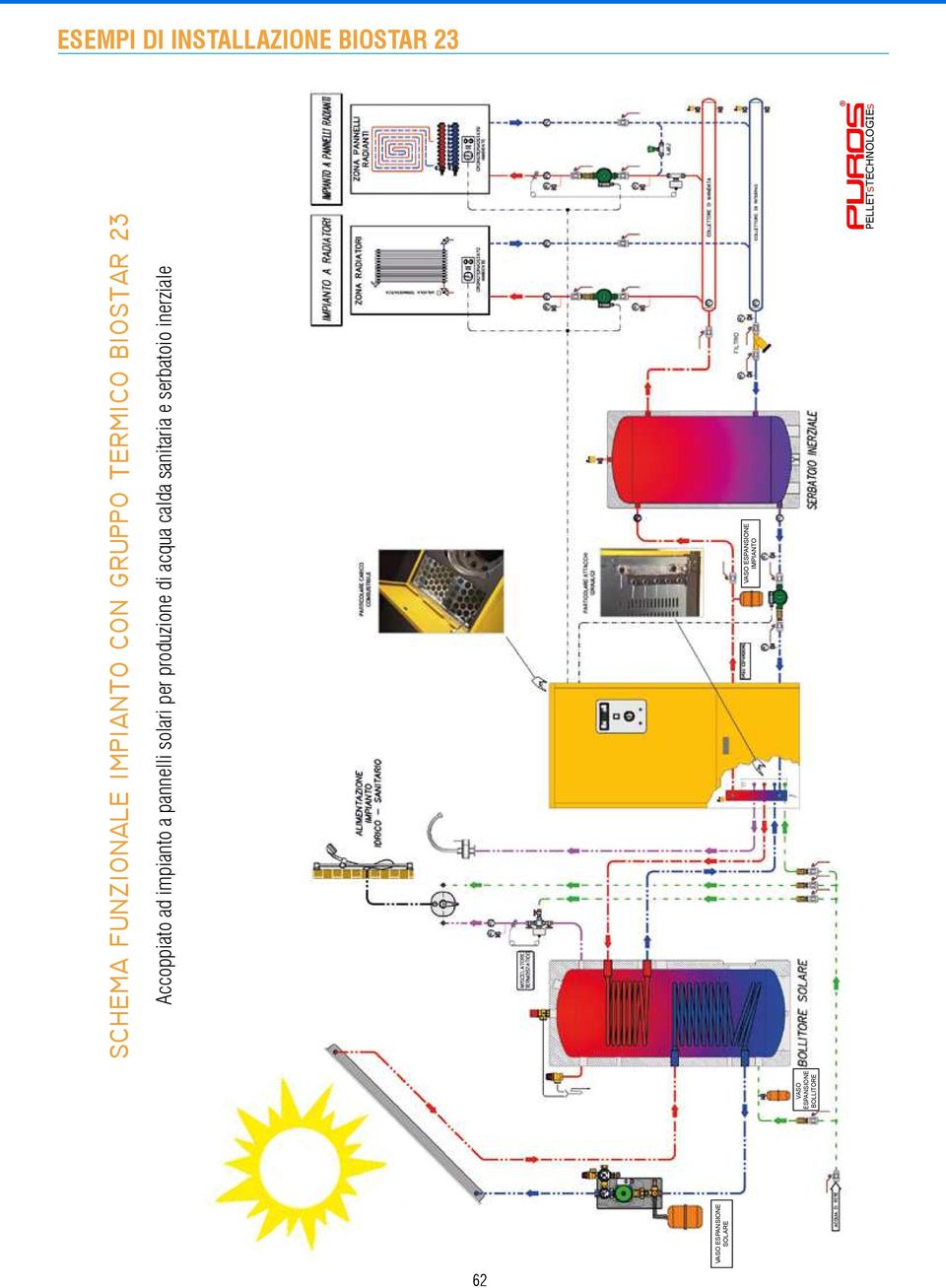 23 Accoppiato ad impianto a pannelli solari per produzione di