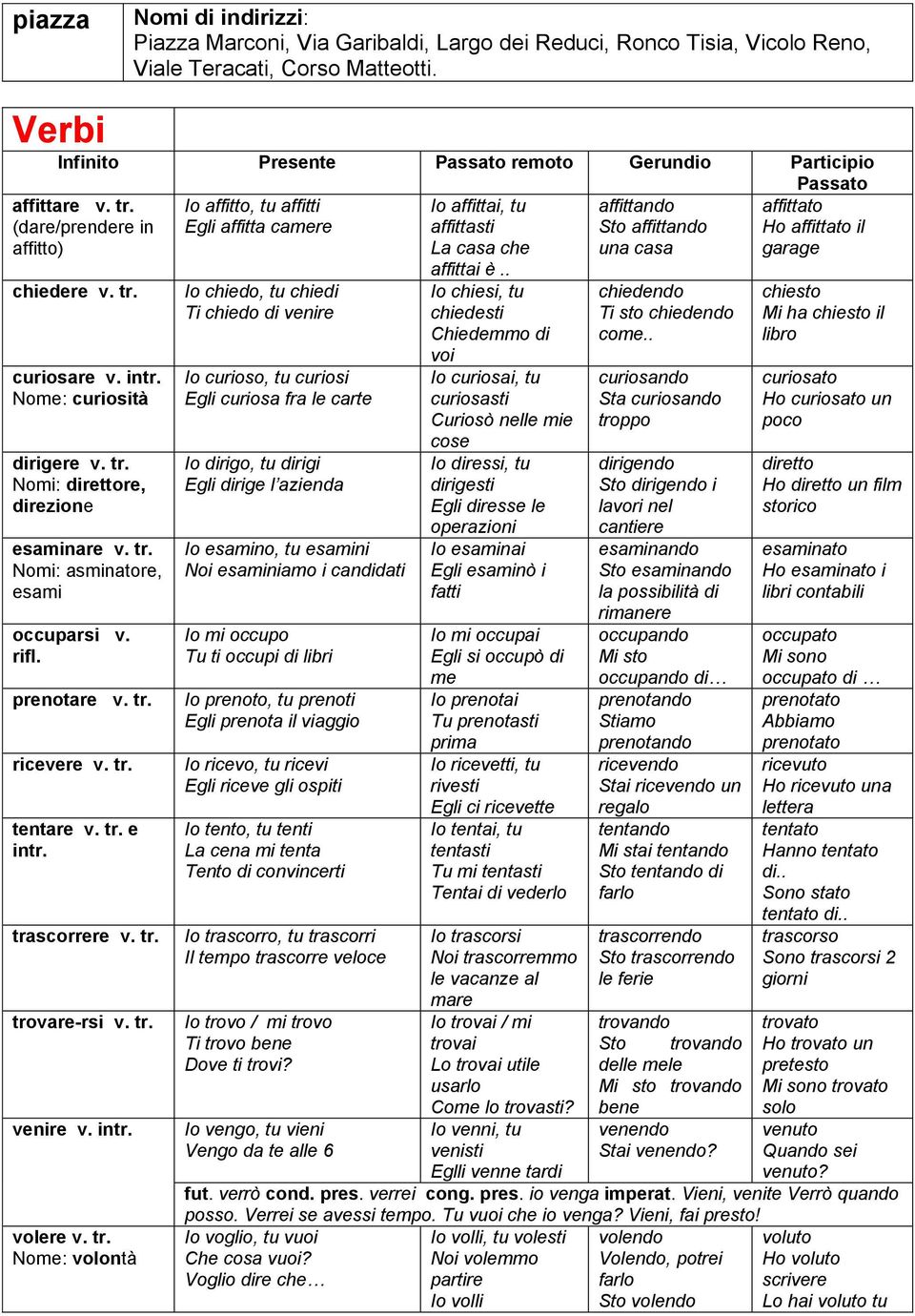 tr. Nomi: asminatore, esami occuparsi v. rifl. prenotare v. tr.