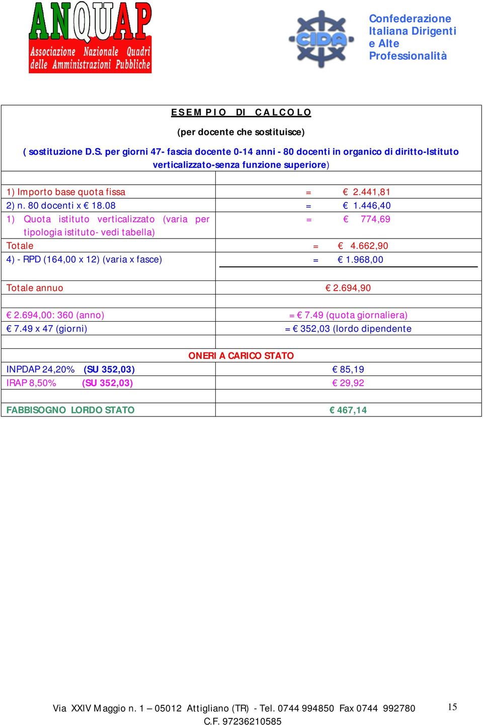 662,90 4) - RPD (164,00 x 12) (varia x fasce) = 1.968,00 Totale annuo 2.694,90 2.694,00: 360 (anno) = 7.49 (quota giornaliera) 7.