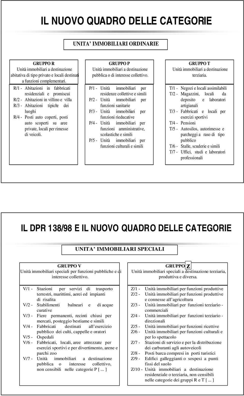 per rimesse di veicoli. GRUPPO P Unità immobiliari a destinazione pubblica o di interesse collettivo.