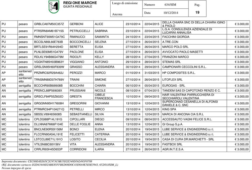 ICE 23/10/2014 22/04/2015 PU pesaro PTRSRN84M61B715S PETRUCCELLI SAB