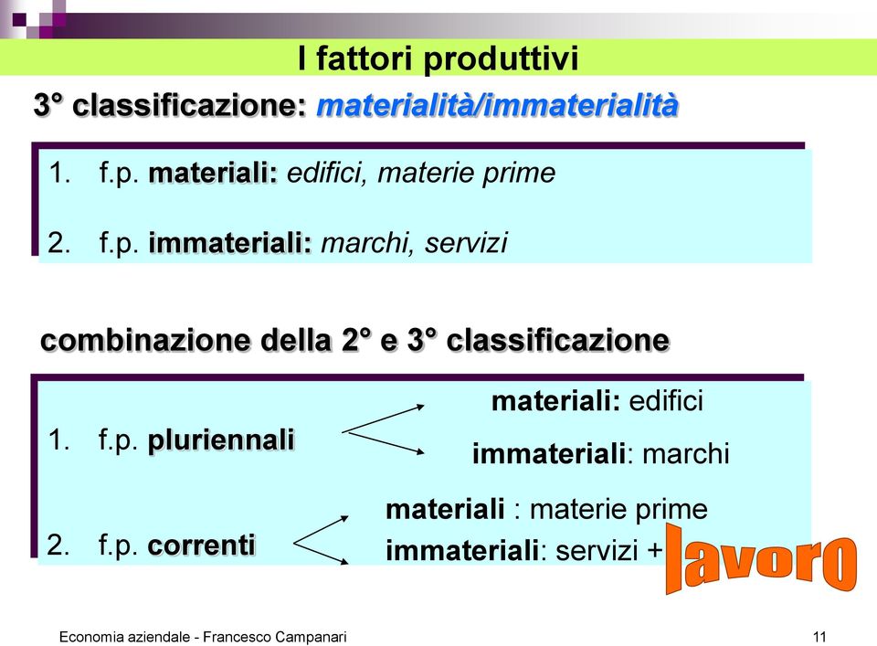 f.p. correnti materiali: edifici immateriali: marchi materiali : materie prime