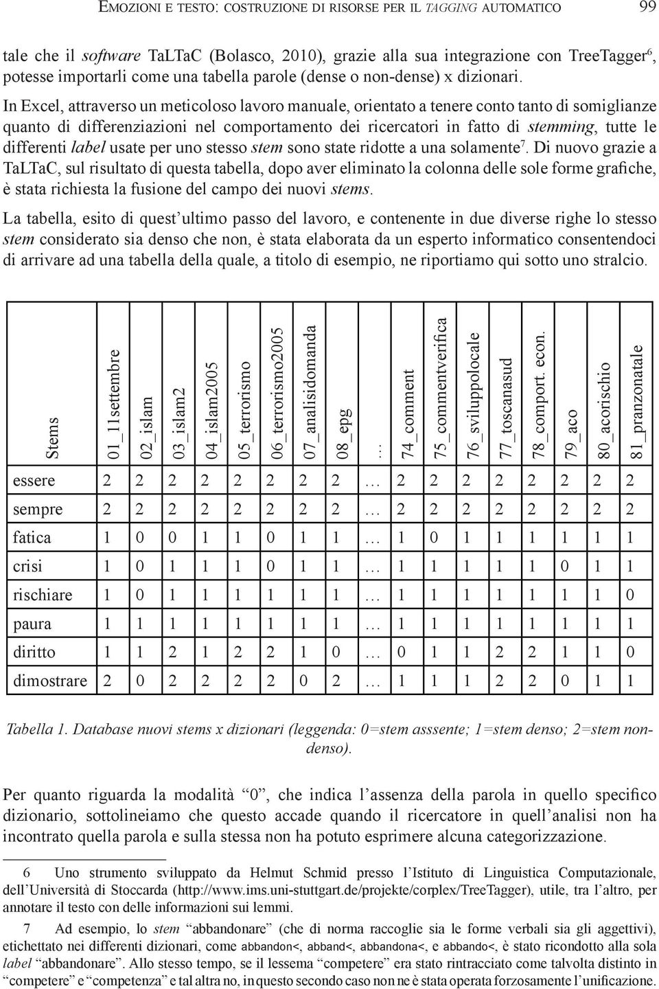 In Excel, attraverso un meticoloso lavoro manuale, orientato a tenere conto tanto di somiglianze quanto di differenziazioni nel comportamento dei ricercatori in fatto di stemming, tutte le differenti