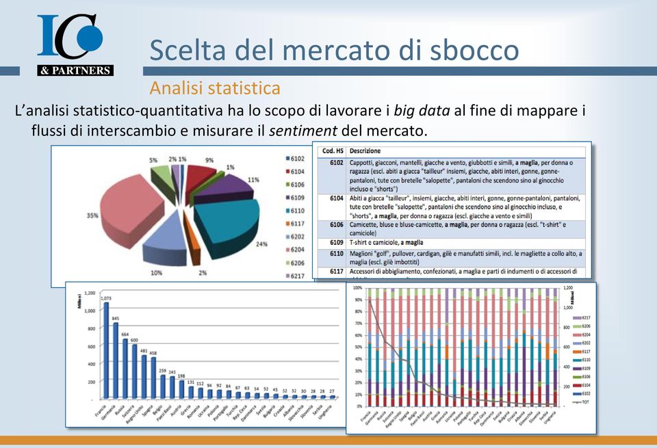 lavorare i big data al fine di mappare i flussi