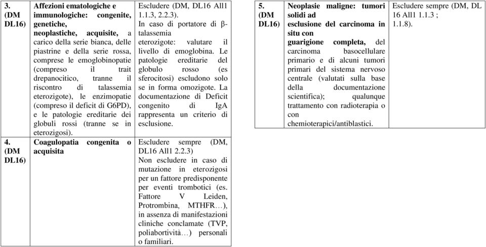 Coagulopatia congenita o acquisita Escludere, DL16 All1 1.1.3, 2.2.3). In caso di portatore di β- talassemia eterozigote: valutare il livello di emoglobina.