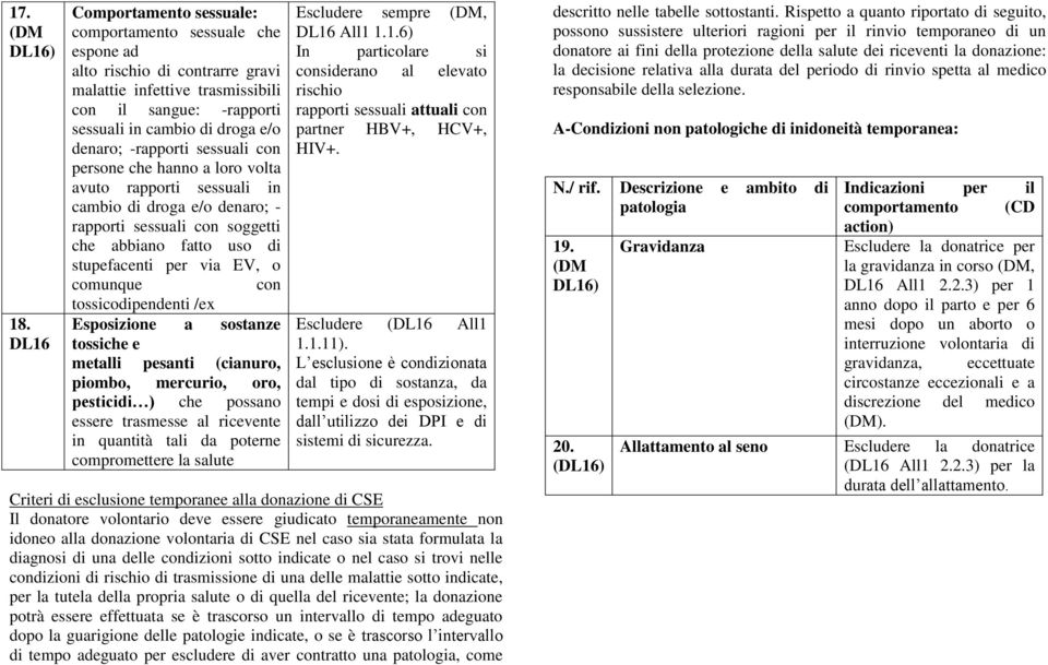 -rapporti sessuali con persone che hanno a loro volta avuto rapporti sessuali in cambio di droga e/o denaro; - rapporti sessuali con soggetti che abbiano fatto uso di stupefacenti per via EV, o