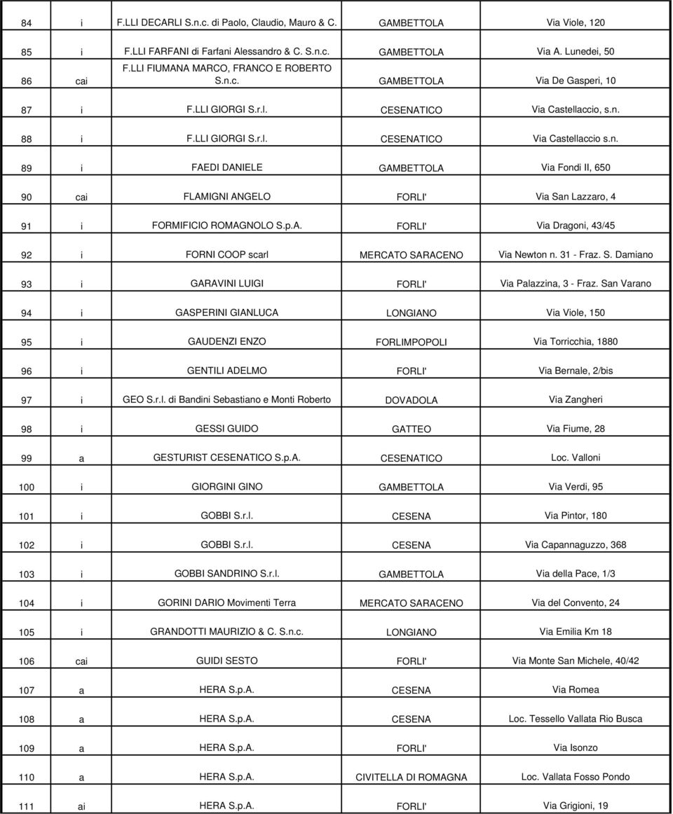 p.A. FORLI' Via Dragoni, 43/45 92 i FORNI COOP scarl MERCATO SARACENO Via Newton n. 31 - Fraz. S. Damiano 93 i GARAVINI LUIGI FORLI' Via Palazzina, 3 - Fraz.