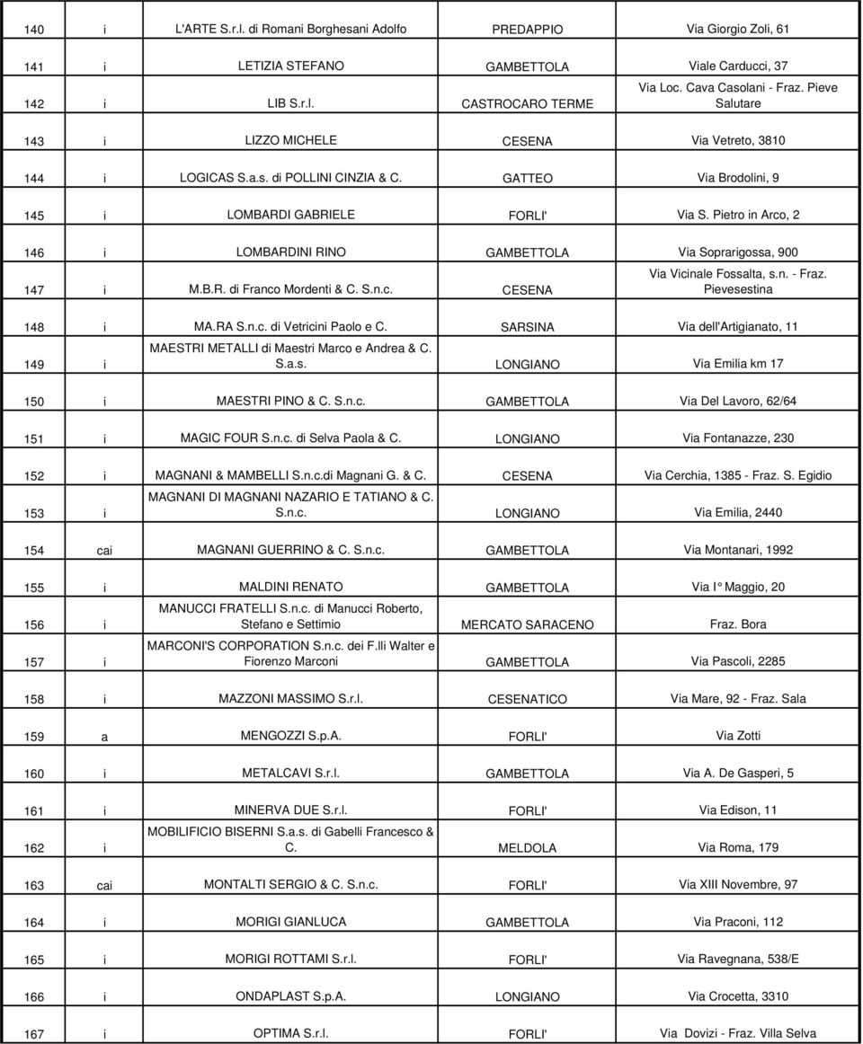 Pietro in Arco, 2 146 i LOMBARDINI RINO GAMBETTOLA Via Soprarigossa, 900 147 i M.B.R. di Franco Mordenti & C. S.n.c. CESENA Via Vicinale Fossalta, s.n. - Fraz. Pievesestina 148 i MA.RA S.n.c. di Vetricini Paolo e C.