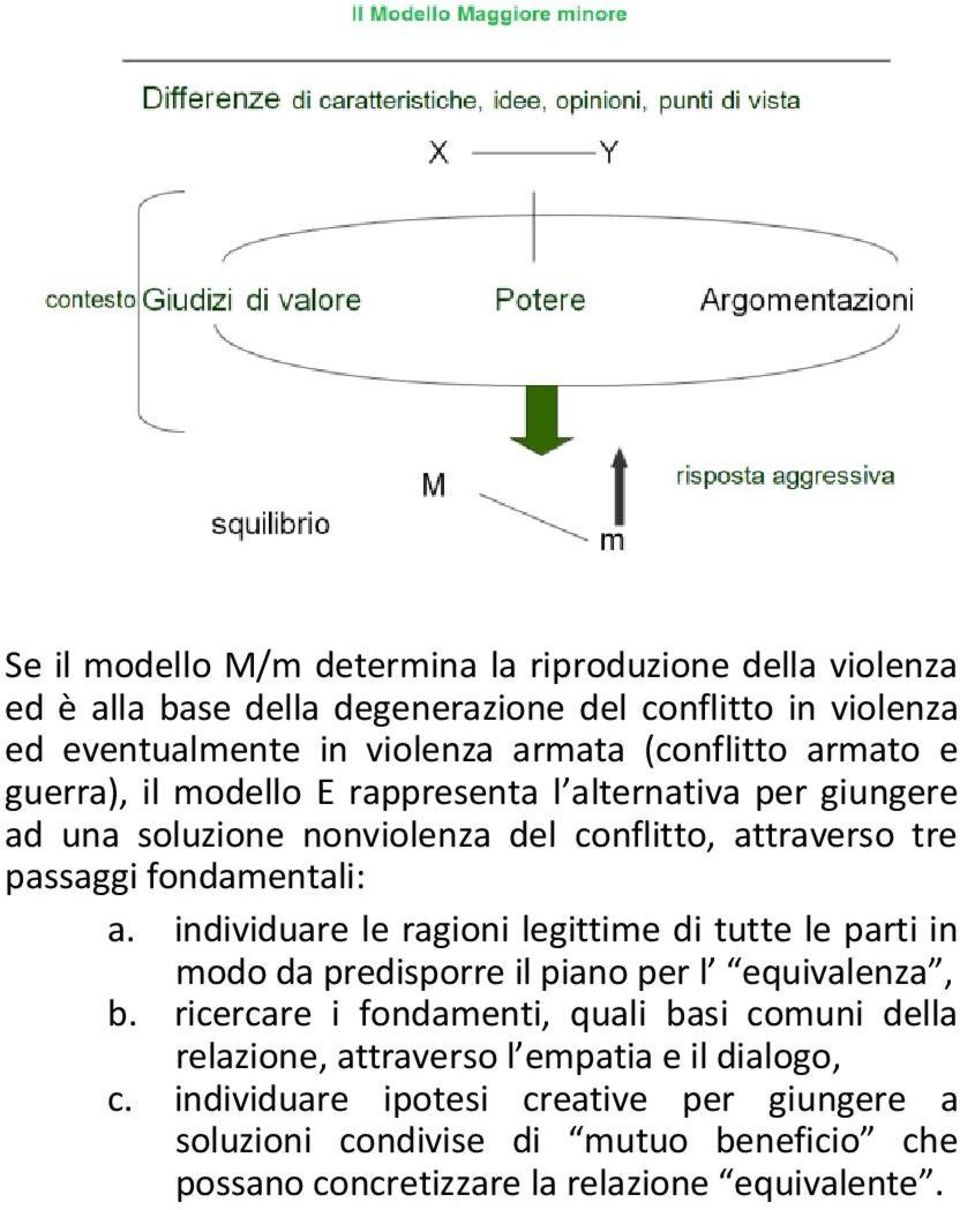 individuare le ragioni legittime di tutte le parti in modo da predisporre il piano per l equivalenza, b.