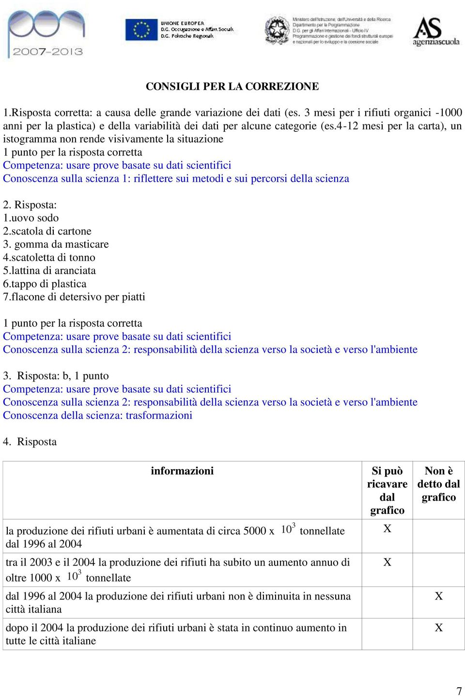 4-12 mesi per la carta), un istogramma non rende visivamente la situazione 1 punto per la risposta corretta Conoscenza sulla scienza 1: riflettere sui metodi e sui percorsi della scienza 2.