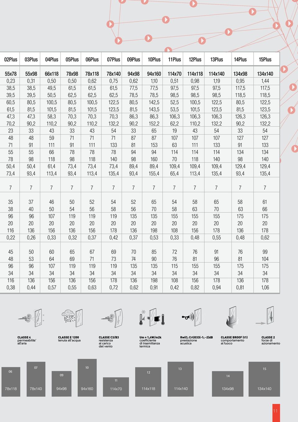 80,5 100,5 122,5 80,5 142,5 52,5 100,5 122,5 80,5 122,5 61,5 81,5 101,5 81,5 101,5 123,5 81,5 143,5 53,5 101,5 123,5 81,5 123,5 47,3 47,3 58,3 70,3 70,3 70,3 86,3 86,3 106,3 106,3 106,3 126,3 126,3