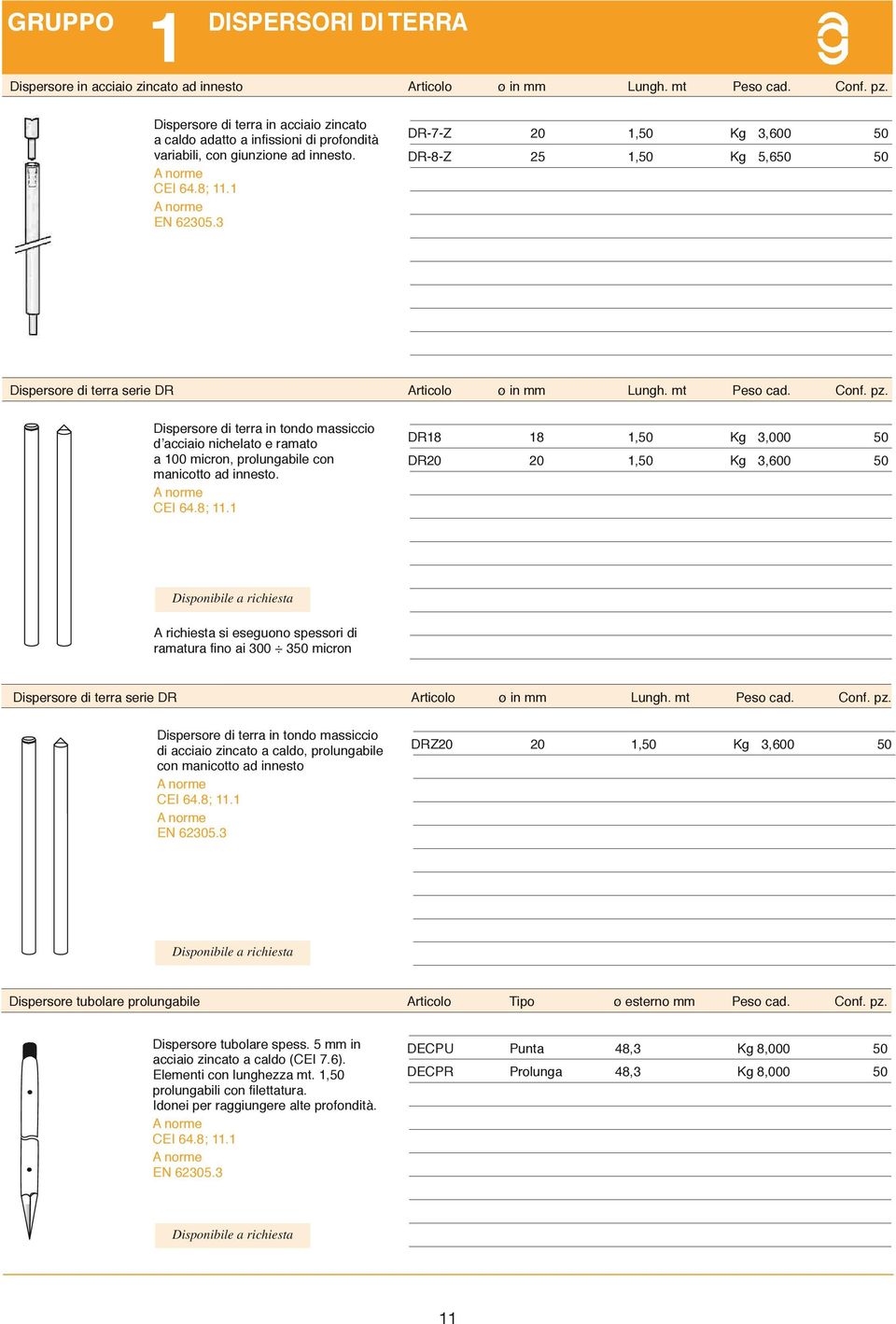 3 DR-7-Z 20 1,50 Kg 3,600 50 DR-8-Z 25 1,50 Kg 5,650 50 Dispersore di terra serie DR Articolo ø in mm Lungh. mt Peso cad. Conf. pz.