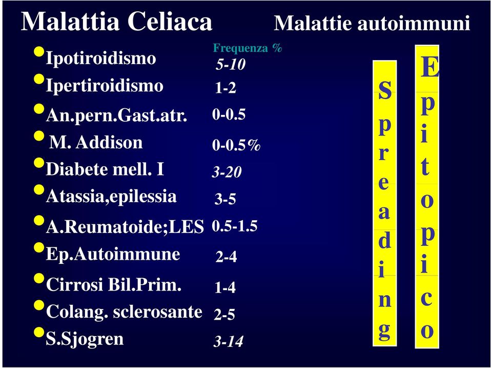 I Atassia,epilessia Frequenza % 5-10 1-2 0-0.5 0-0.5% 3-20 3-5 A.