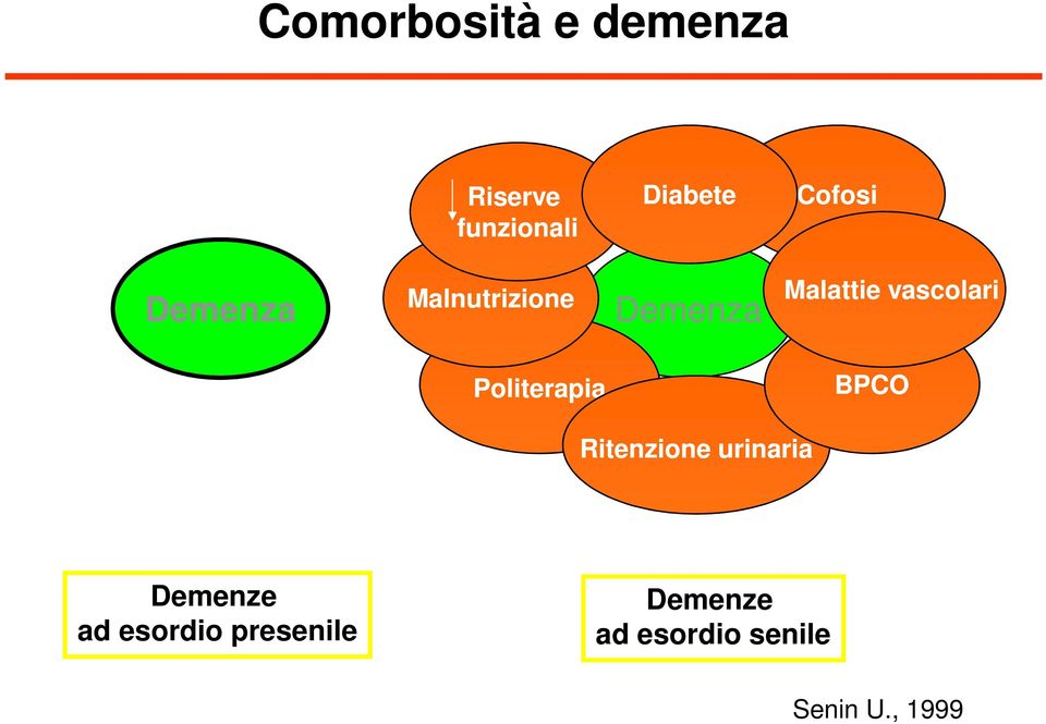 vascolari Politerapia BPCO Ritenzione urinaria