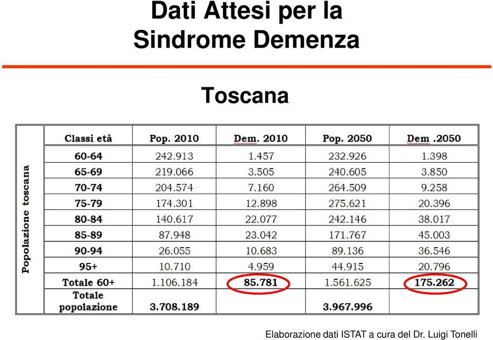 Toscana Elaborazione