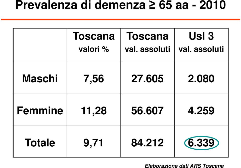 assoluti Maschi 7,56 27.605 2.