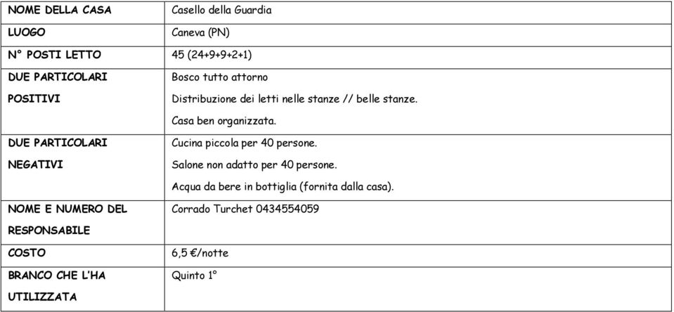 Casa ben organizzata. Cucina piccola per 40 persone.