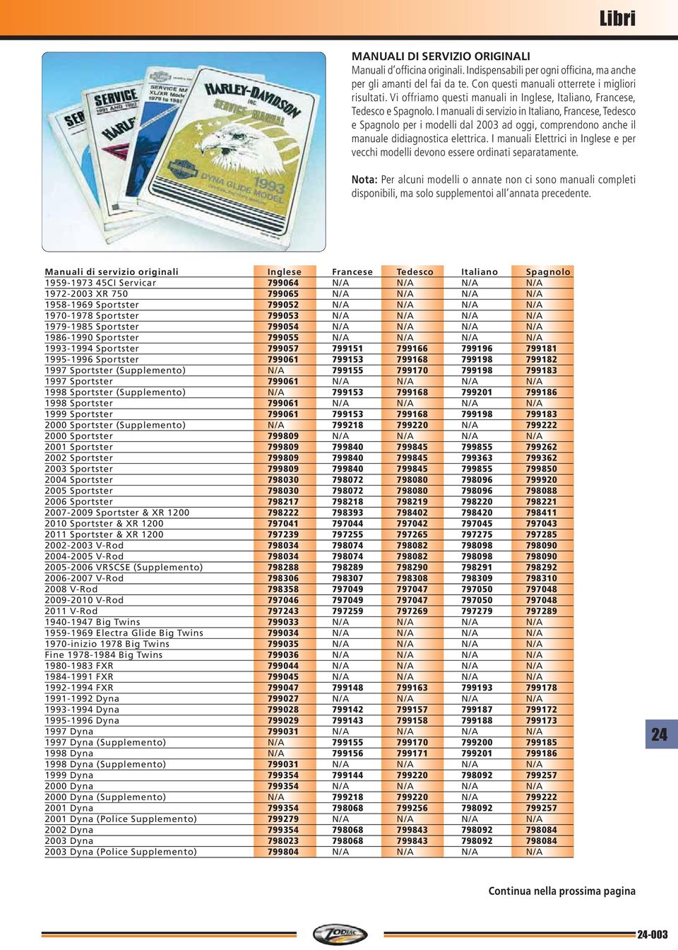 I manuali di servizio in Italiano, Francese,Tedesco e Spagnolo per i modelli dal 2003 ad oggi, comprendono anche il manuale didiagnostica elettrica.