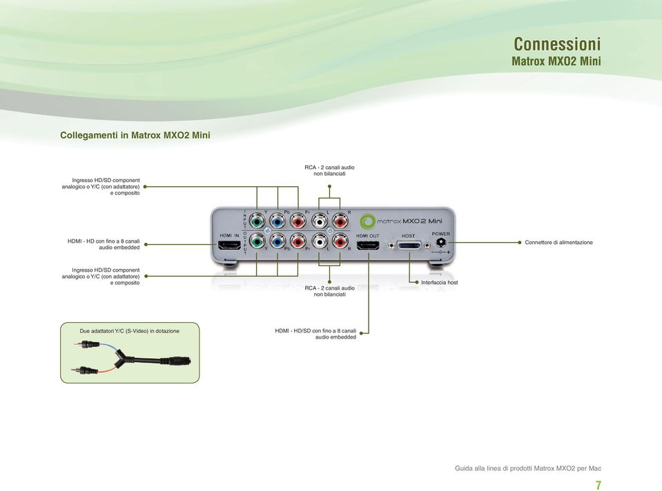 Connettore di alimentazione Ingresso HD/SD component analogico o Y/C (con adattatore) e composito RCA - 2 canali