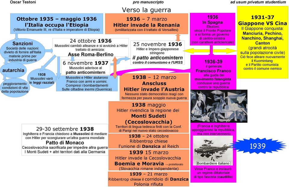 trattato di Versailles) Asse Roma-Berlino 6 novembre 1937 25 novembre 1936 In Spagna Elezioni: vince il Fronte Popolare e si forma un governo di centro-sinistra (con carattere anticlericale) Hitler e