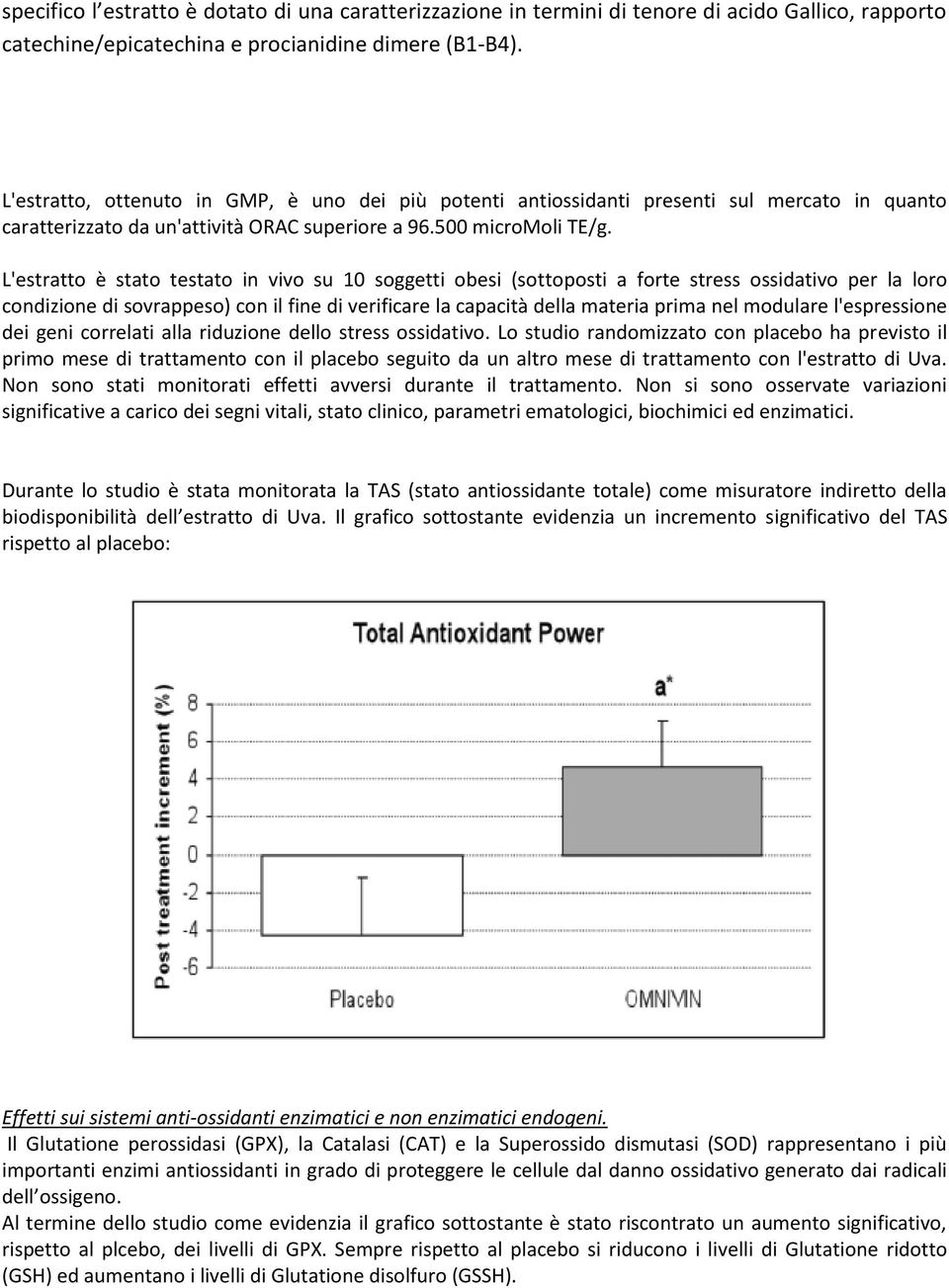 L'estratto è stato testato in vivo su 10 soggetti obesi (sottoposti a forte stress ossidativo per la loro condizione di sovrappeso) con il fine di verificare la capacità della materia prima nel