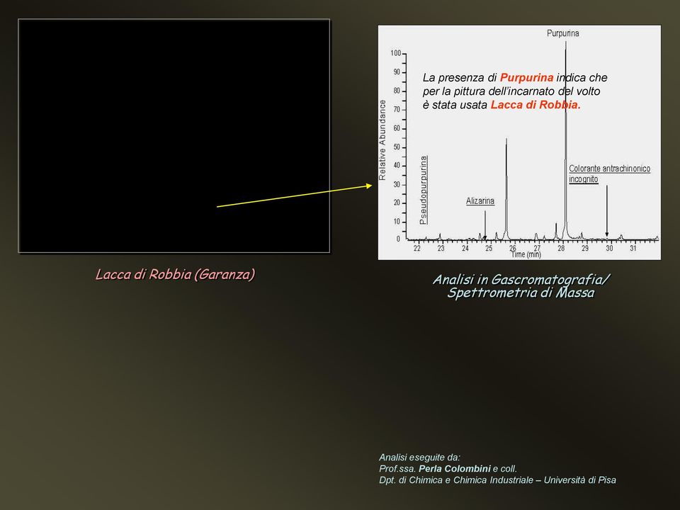 Lacca di Robbia (Garanza) Analisi in Gascromatografia/ Spettrometria di