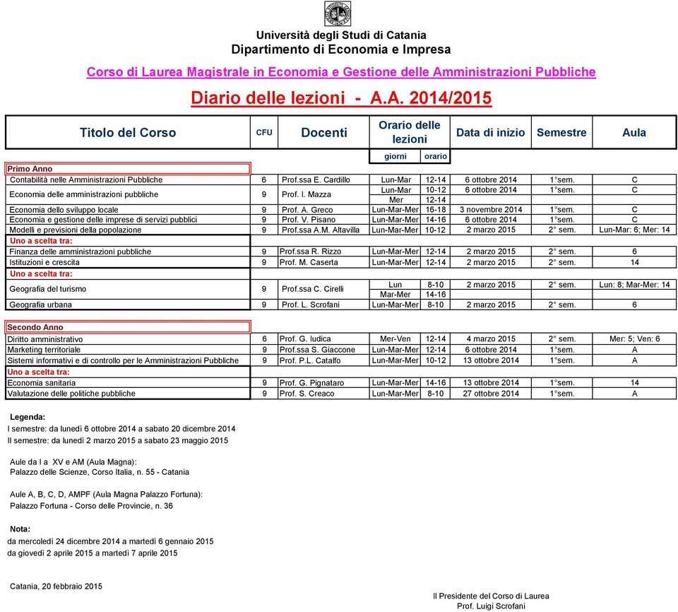 Pisano Lun-Mar-Mer 6 ottobre 2014 1 sem. C Modelli e previsioni della popolazione Prof.ssa A.M. Altavilla Lun-Mar-Mer 10-12 2 marzo 2015 2 sem.