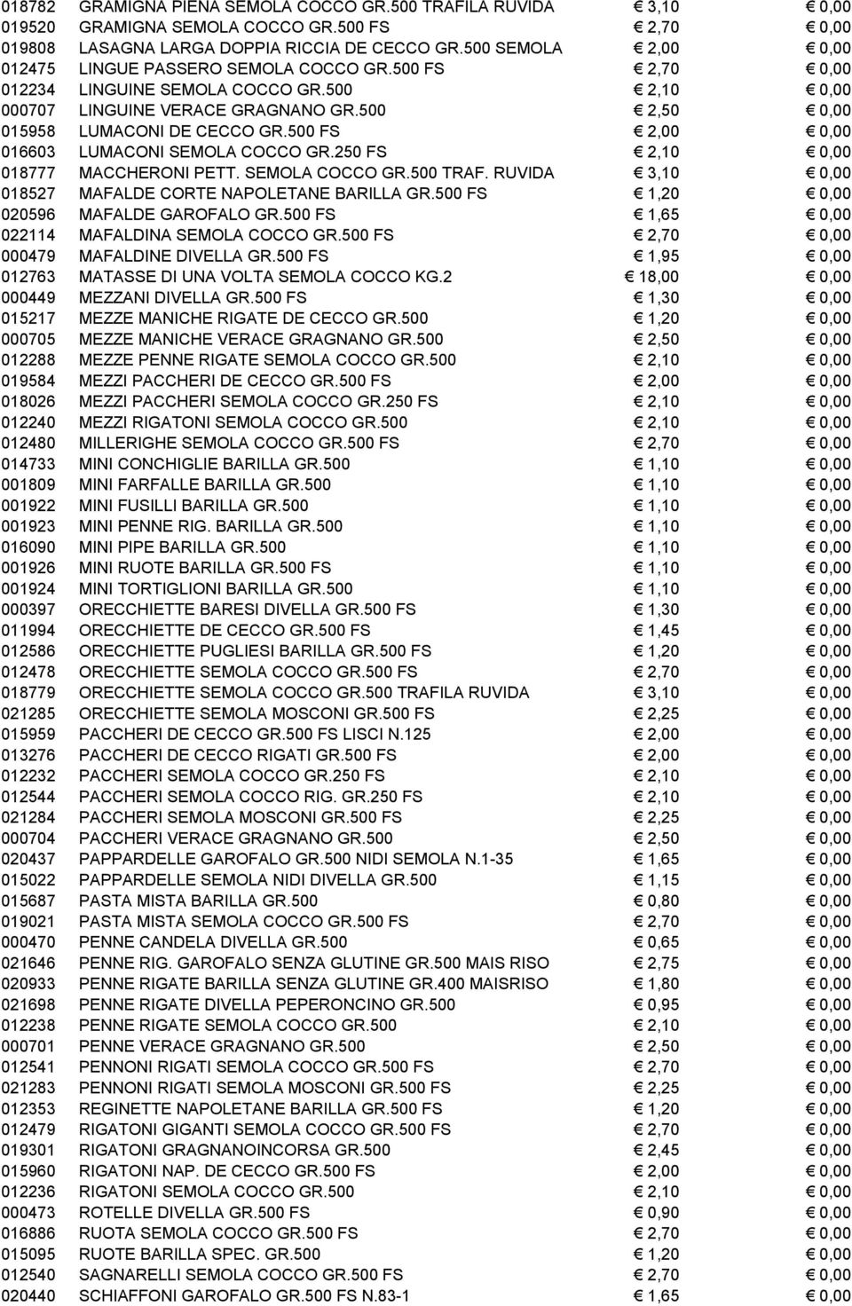 500 FS 2,00 0,00 016603 LUMACONI SEMOLA COCCO GR.250 FS 2,10 0,00 018777 MACCHERONI PETT. SEMOLA COCCO GR.500 TRAF. RUVIDA 3,10 0,00 018527 MAFALDE CORTE NAPOLETANE BARILLA GR.