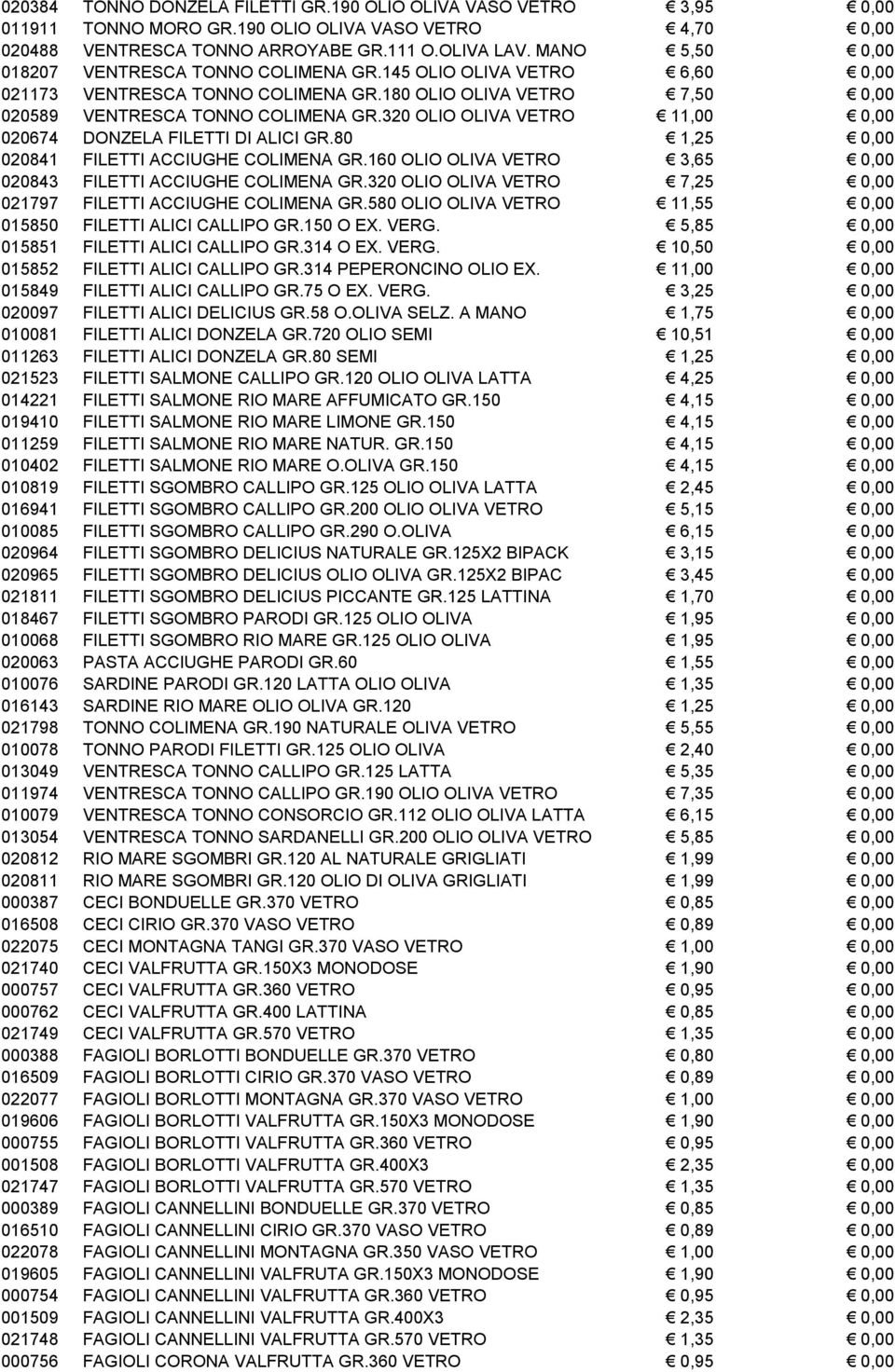 320 OLIO OLIVA VETRO 11,00 0,00 020674 DONZELA FILETTI DI ALICI GR.80 1,25 0,00 020841 FILETTI ACCIUGHE COLIMENA GR.160 OLIO OLIVA VETRO 3,65 0,00 020843 FILETTI ACCIUGHE COLIMENA GR.