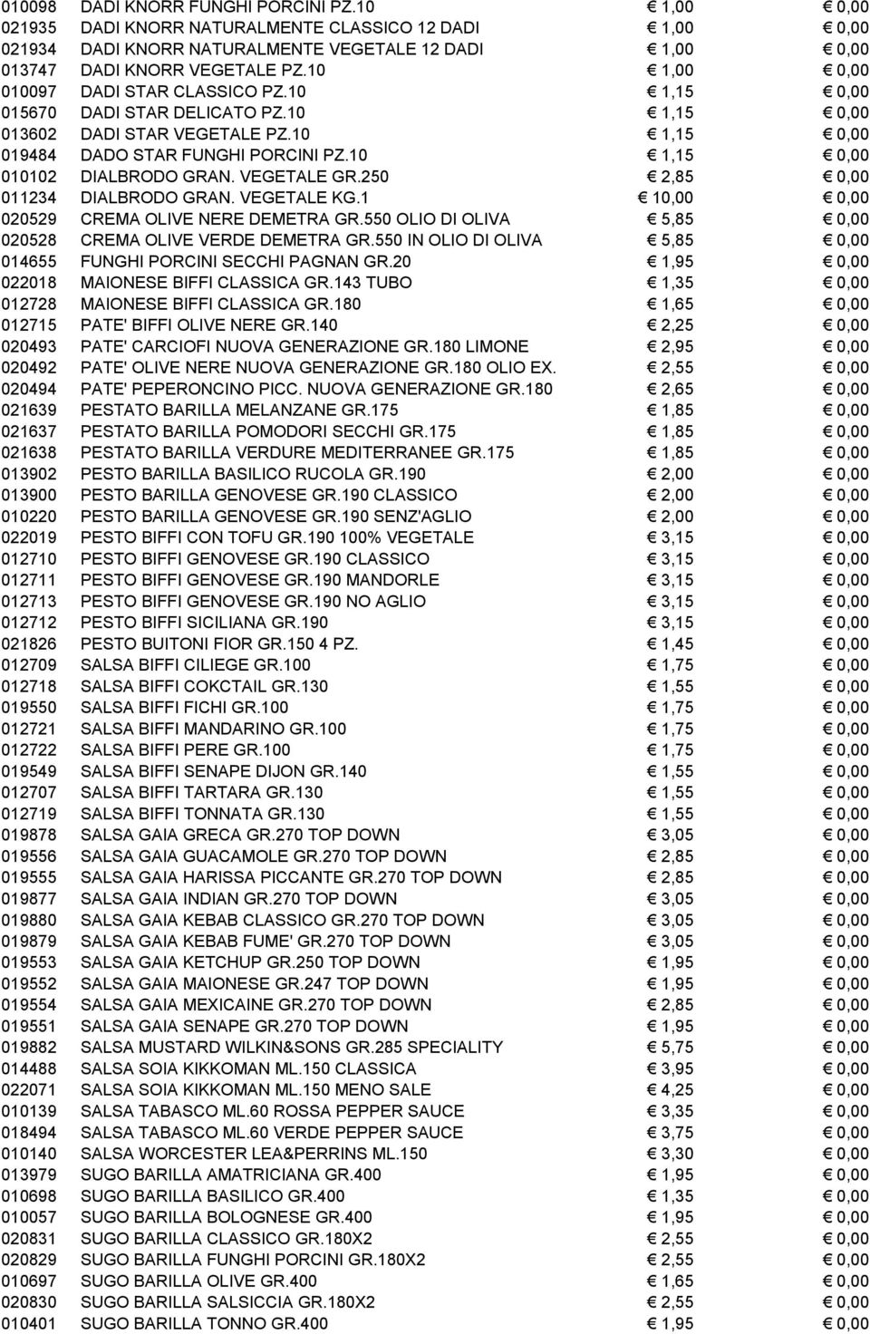 10 1,15 0,00 010102 DIALBRODO GRAN. VEGETALE GR.250 2,85 0,00 011234 DIALBRODO GRAN. VEGETALE KG.1 10,00 0,00 020529 CREMA OLIVE NERE DEMETRA GR.