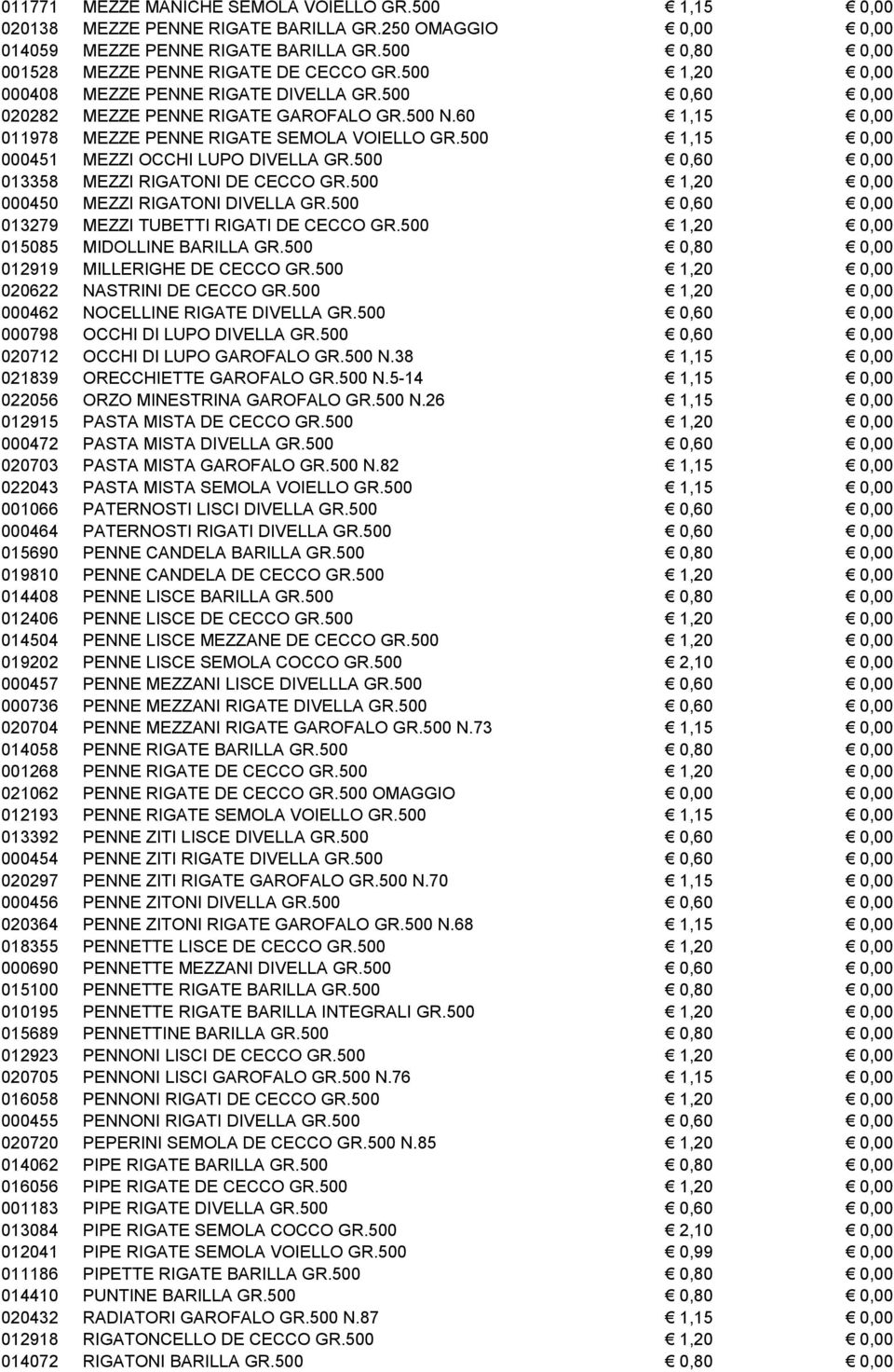 60 1,15 0,00 011978 MEZZE PENNE RIGATE SEMOLA VOIELLO GR.500 1,15 0,00 000451 MEZZI OCCHI LUPO DIVELLA GR.500 0,60 0,00 013358 MEZZI RIGATONI DE CECCO GR.