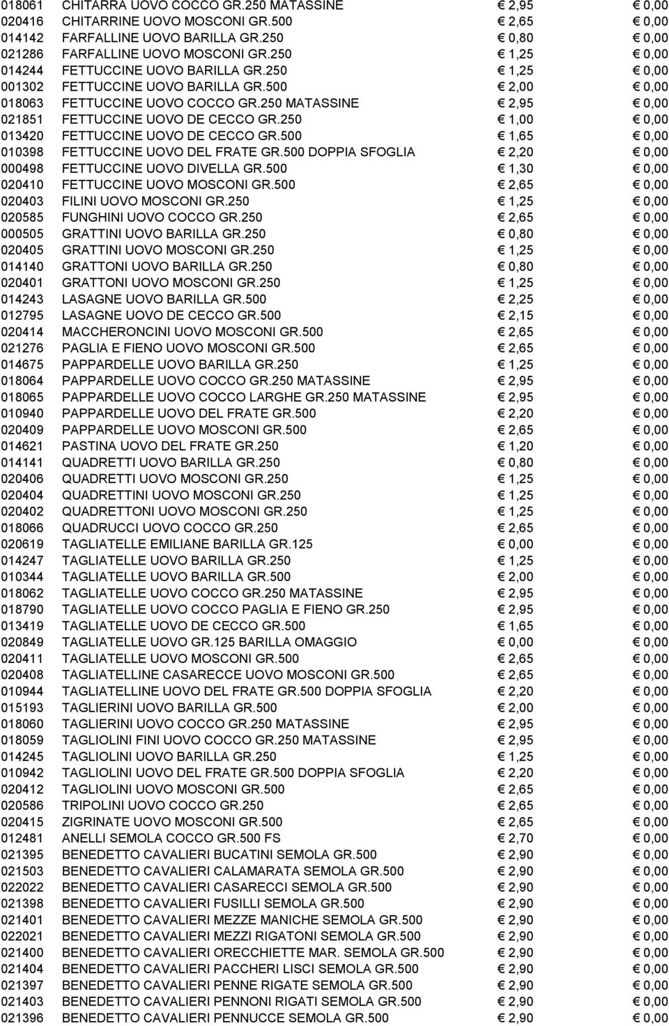 250 MATASSINE 2,95 0,00 021851 FETTUCCINE UOVO DE CECCO GR.250 1,00 0,00 013420 FETTUCCINE UOVO DE CECCO GR.500 1,65 0,00 010398 FETTUCCINE UOVO DEL FRATE GR.