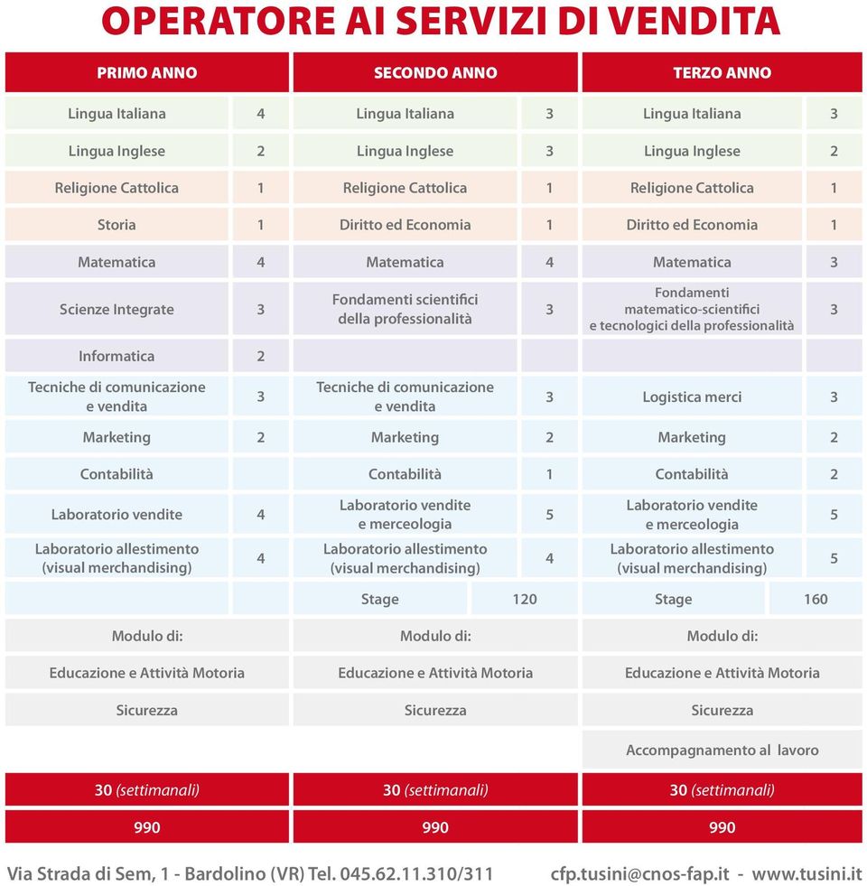 professionalità 3 Fondamenti matematico-scientifici e tecnologici della professionalità 3 Informatica 2 Tecniche di comunicazione e vendita 3 Tecniche di comunicazione e vendita 3 Logistica merci 3