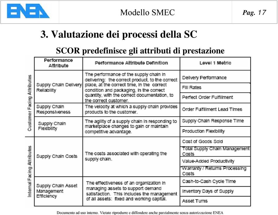 della SC SCOR